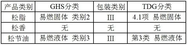 进口代理清关