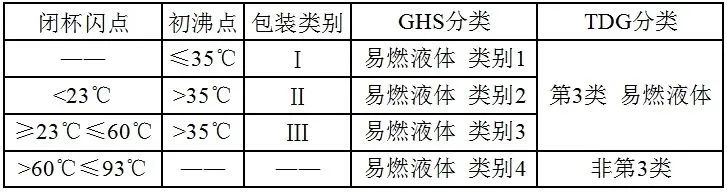 進口貨代