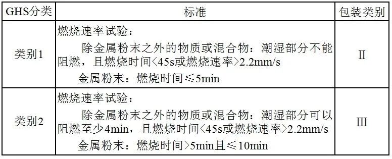 進口清關