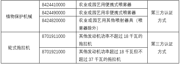 清关代理