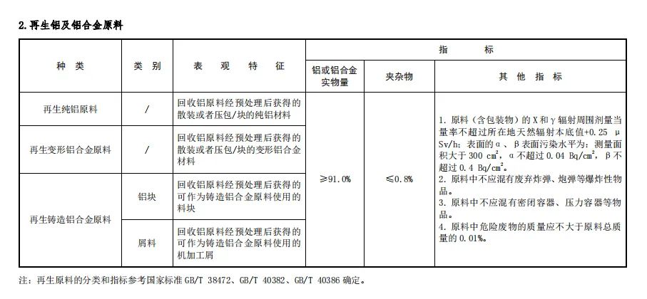 再生銅鋁原料進(jìn)口1