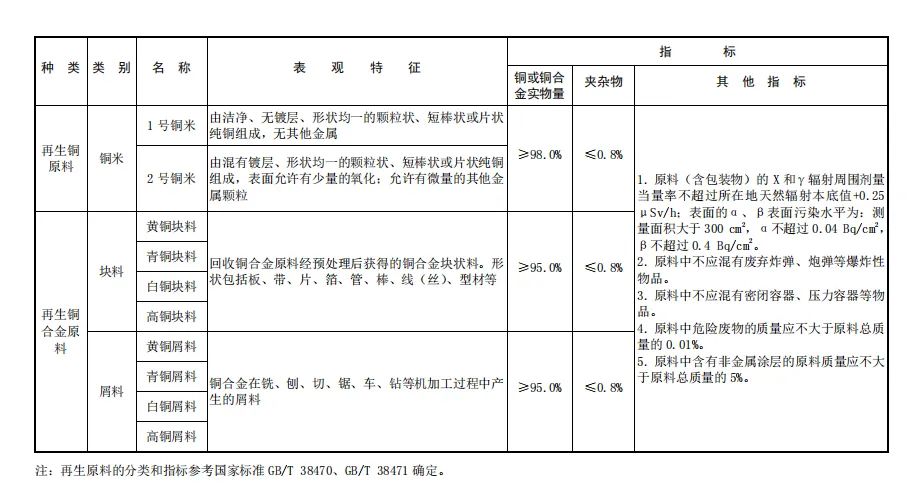 再生銅鋁原料進(jìn)口4