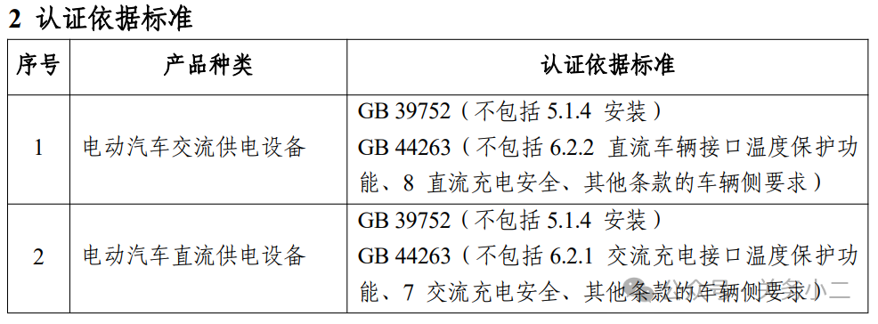 3C產(chǎn)品進口報關(guān)