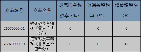鉛礦產(chǎn)品進(jìn)口貨代