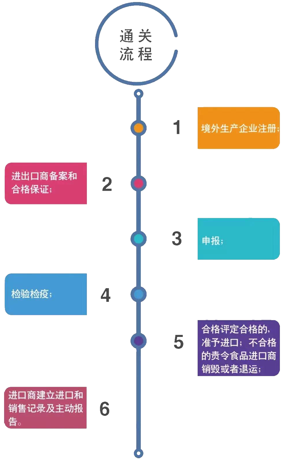 進(jìn)口貨代