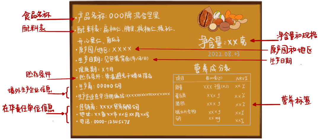進(jìn)口堅(jiān)果清關(guān)