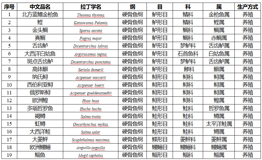 水產(chǎn)品進(jìn)口貨代
