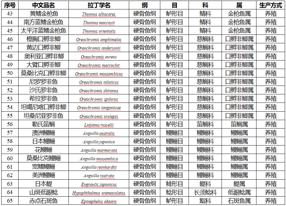 水產(chǎn)品進(jìn)口貨代3