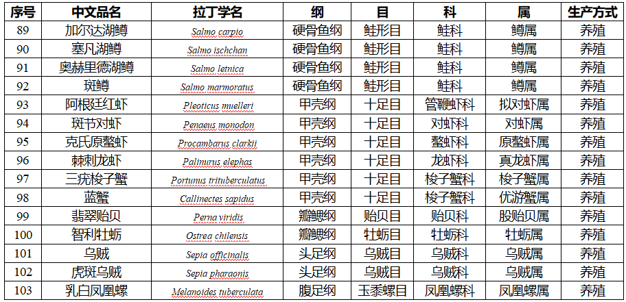 水產(chǎn)品進(jìn)口貨代5