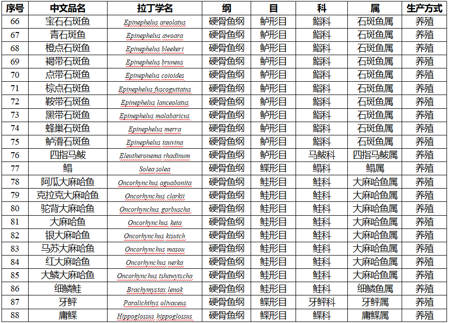 水產(chǎn)品進(jìn)口貨代4
