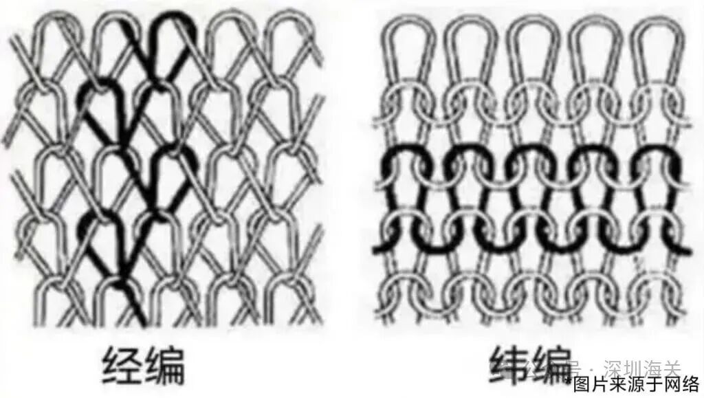 進口貨代