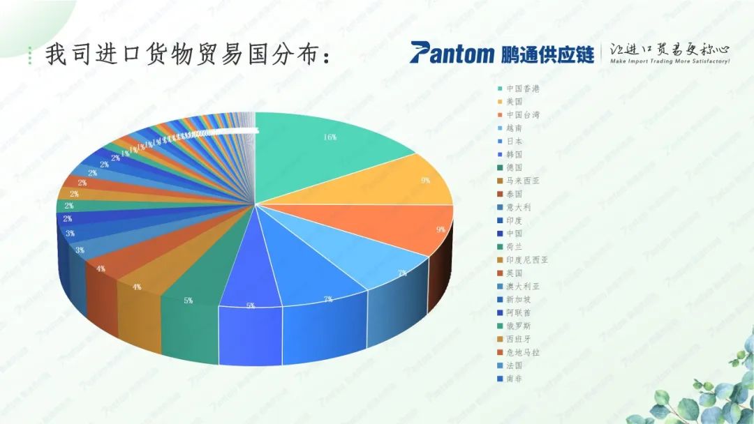 进口报关